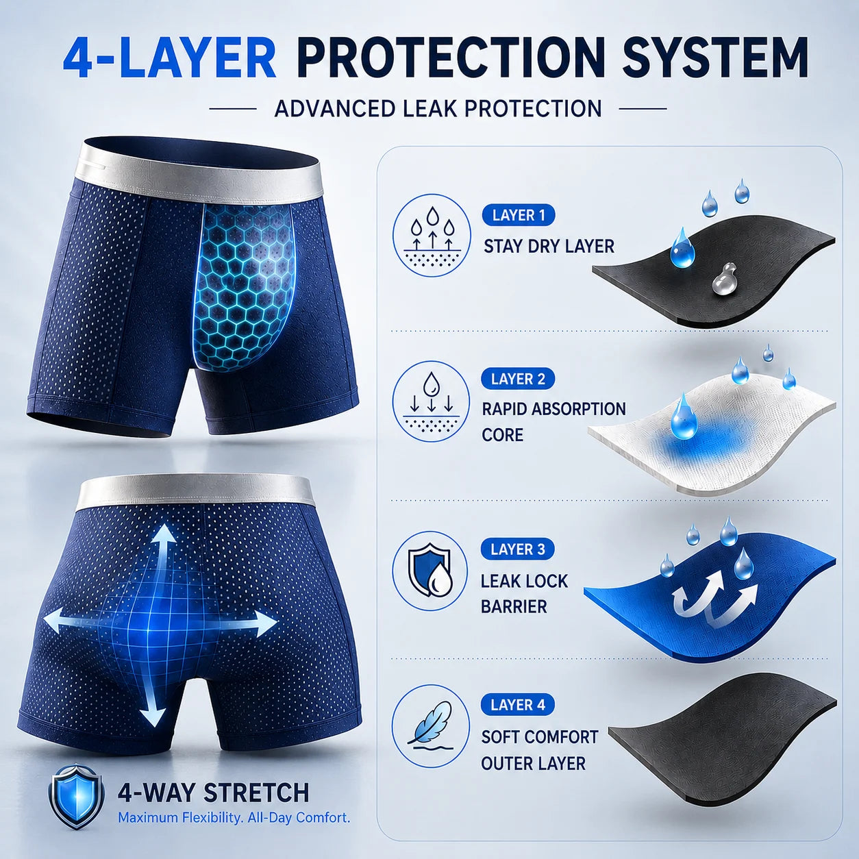 🔥 BEST DEAL 80% OFF TODAY🔥 2026 HOT SALE  AirFlexTM Premium Leakproof IceSilk Mesh Men's Boxer-180 Days free return